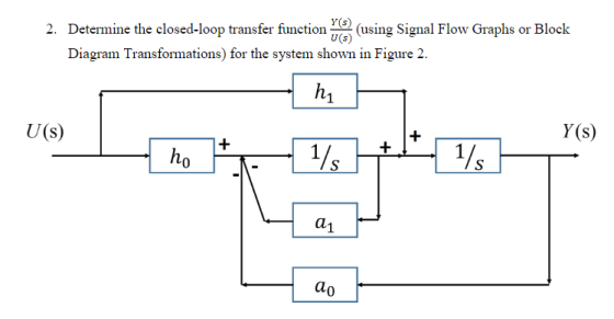 2. Determine the closed-loop transfer function Y (using Signal Flow Graphs or Block U(s) Diagram Transformations) for the system shown in Figure 2 U(s) Y (s) 0 do