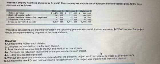 Wescott Company has three divisions: A, B, and C. The company has a hurdle rate of 8 percent. Selected operating data for the