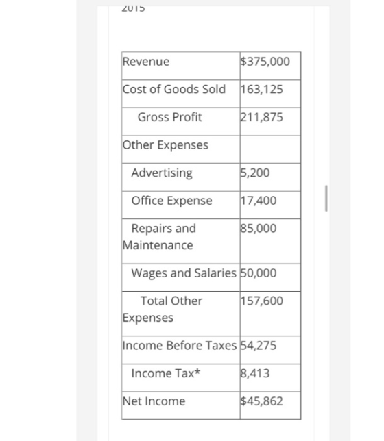 Que1 What Are The Three Problems Is In These Two Income Statement Que
