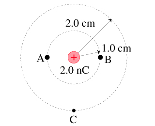 2.0 cm 2.0 nC