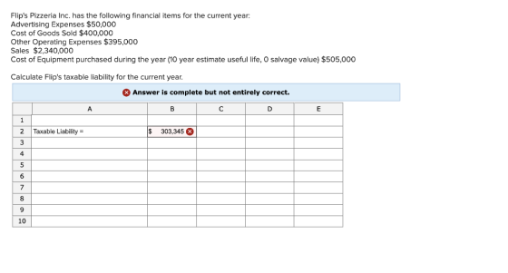 Flips Pizzeria Inc. has the following financial items for the current year: Advertising Expenses $50,000 Cost of Goods Sold