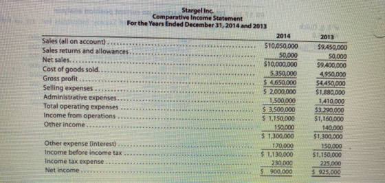 Stargel Inc. Comparative Income Statement For the Years Ended December 31, 2014 and 2013 2014 Sales (all on account). $10,050