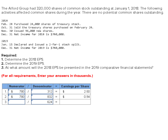 The Alford Group had 320,000 shares of common stock outstanding at January 1, 2018. The following activities affected common