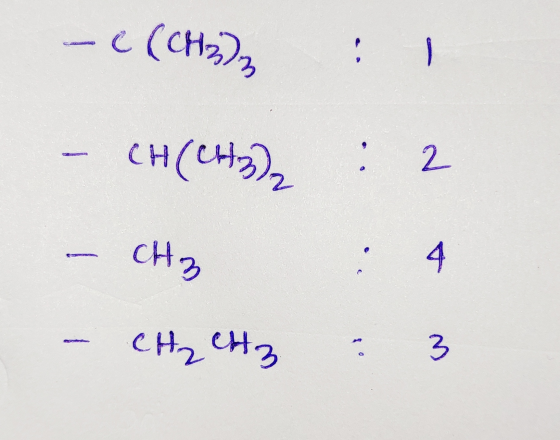c (CH₂)2 ) снен), 2. CH₃ 4 Сн, но 3