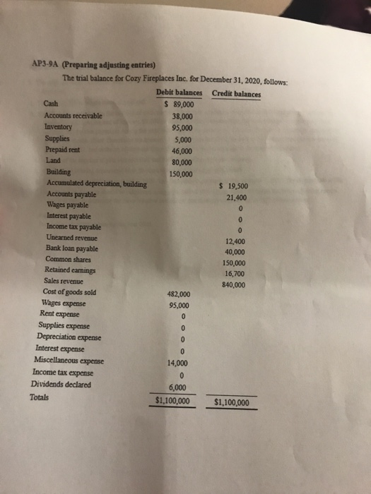 AP3-9A (Preparing adjusting entries) The trial balance for Cozy Fireplaces Inc. for December 31, 2020, follows: Debit balance