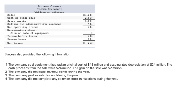 $4,210 2,880 1,330 Burgess Company Income Statement (dollars in millions) Sales Cost of goods sold Gross margin Selling and a