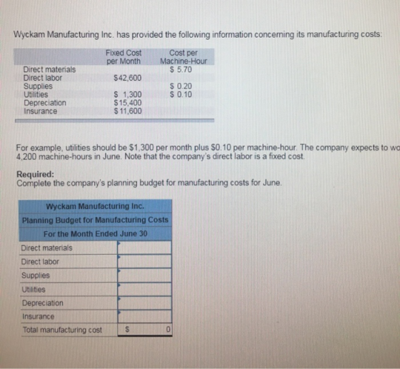 Wyckam Manufacturing Inc. has provided the following information concerning its manufacturing costs: Fixed Cost per Month Cos