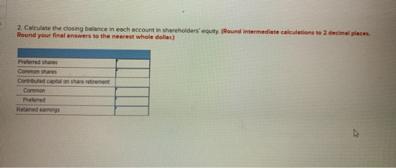 2. Calculate the closing balance in each account in shareholders equity. (Round intermediate calculations to 2 decimal place