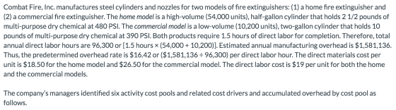 Combat Fire, Inc. manufactures steel cylinders and nozzles for two models of fire extinguishers: (1) a home fire extinguisher