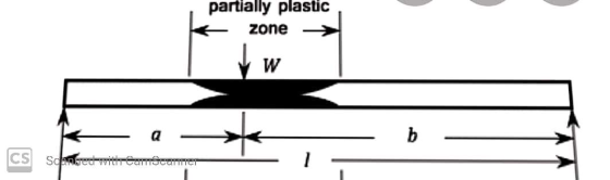 partially plastic zone → W Scanged-with-eamscanner