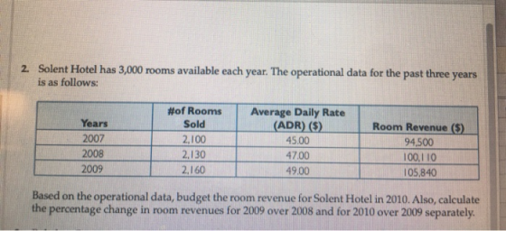 2. Solent Hotel has 3,000 rooms available each year. The operational data for the past three years is as follows: #of Rooms A