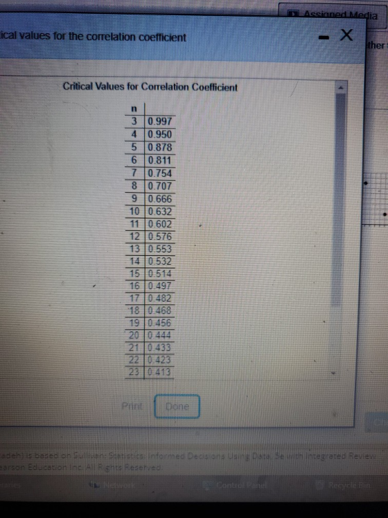 Assianed Hedia cal values for the comelation coefficient ther Critical Values for Correlation Coefficient n 3 0.997 4 0.950 5