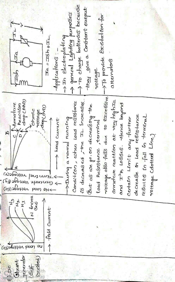 ( ) sc Glunt N3 N generator no. Load voltage(EC) N1 Gelf - Generate Voltage Egg - -> Terminal voltage gecited) c - Armature f
