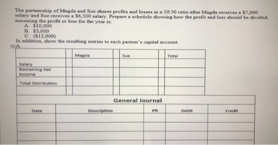 The partnership of Magda and Sue shares profits and losses in a 50:50 ratio after Magda receives a $7,000 salary and Sue rece