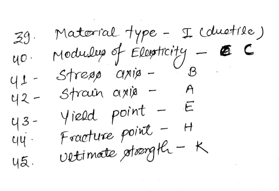 29. Matortal type 3 Yieid point - E . Ultimate ato