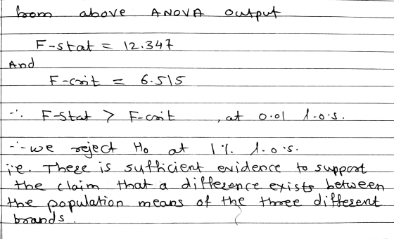 from above ANOVA output F-stat = 12.347 And F-crit = 6.515 -. F-stat > F-csit at oool 1-os --we reject Ho at 1. dios. lie.