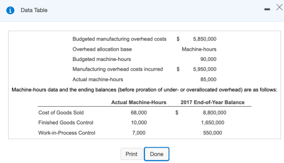 i Data Table Budgeted manufacturing overhead costs $ 5,850,000 Overhead allocation base Machine-hours Budgeted machine-hours