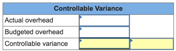 Controllable Variance Actual overhead Budgeted overhead Controllable variance