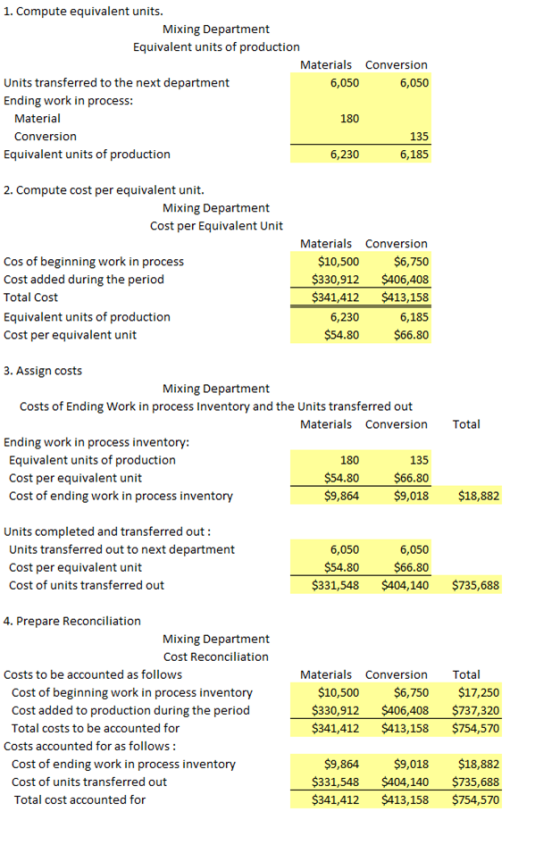 Need The Answers In EXCEL FORMULA FORMAT In The Yellow Highlighted Cells Ex B14 B15 Need The 