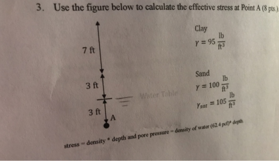 3. Use the figure below to calculate the effective stress at Point A (8 pts.) Clay lb 7 ft γ=95R ft3 Sand lb ft 3 3 ft lb ft3