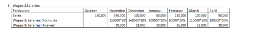 3 Wages &Salaries Particulars Sales Wages & Salaries (Formula) Wages & Salaries (Answer) October 150,000 November December Ja