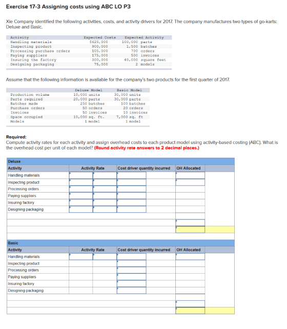 Exercise 17-3 Assigning costs using ABC LO P3 Xie Company identified the following activities, costs, and activity drivers fo