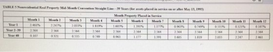 TABLE 5 Nonresidential Real Property M Month Convention Straight Line 19 Years (for awes placed in wrices or after May 13, 19