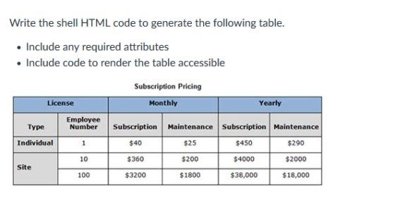 Write the shell HTML code to generate the following table Include any required attributes Include code to render the table accessible Subscription Pricing License Monthly Yearly Employee Type Number Subscription Maintenance Subscription Maintenance $40 $360 $3200 $25 $200 $1800 $450 $4000 $38,000 $290 $2000 $18,000 Individual 10 Site 100