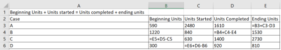 B DE A 1 Beginning Units + Units started = Units completed + ending units 2 Case 3 A 4 B 5 C 6 D 590 Beginning Units Units St