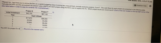 Score: 46 % , 4.6 of 10 pts Question Help Ftycent Inc., has hired you to advise the Sm on a capital budgeting issue involving