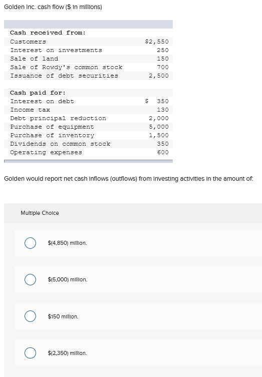 Golden Inc. cash flow ($ In millions) Cash received from: Customers Interest on investments Sale of land Sale of Rowdys comm
