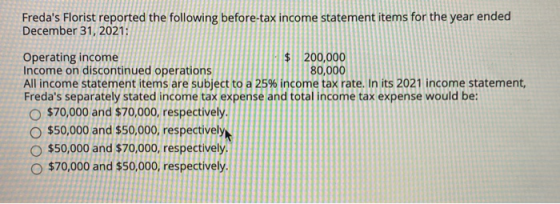 Fredas Florist reported the following before-tax income statement items for the year ended December 31, 2021: Operating inco