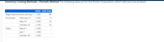 Inventory Costing Methods–Periodic Method The following data are for the Portet Corporation, which sells just one product: Un