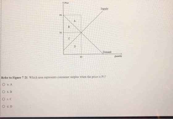 Supply Demand Refer to Figure 7-21. Which area represents consumer surplus when the price is P1? O a. A O b.B ос. С To a.D