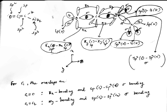 spter 15 CH) lp (N) Sp² en una 0 5p n ota -1s (H) Spoo - Spam for a, the overlaps are: q=0 : an-bonding and sp.(c)-sp (0) o