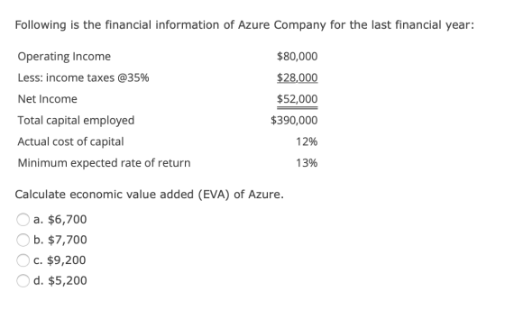 Following is the financial information of Azure Company for the last financial year: Operating Income $80,000 $28,000 Less: i