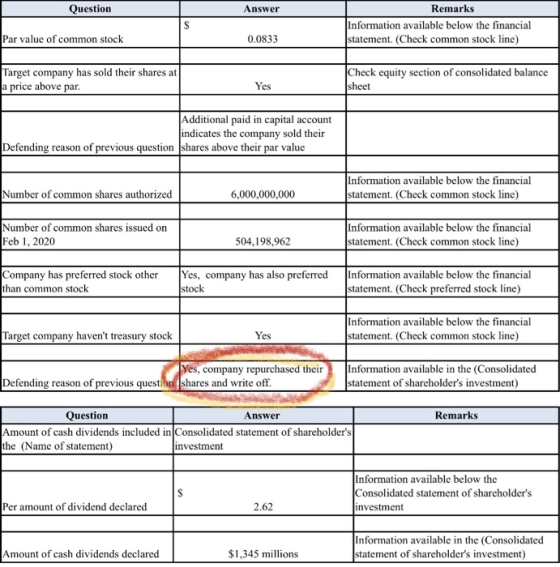 Question Answer S Remarks Information available below the financial statement. (Check common stock line) Par value of common
