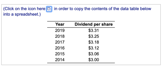 in order to copy the contents of the data table below (Click on the icon here into a spreadsheet.) Year 2019 2018 2017 2016 2