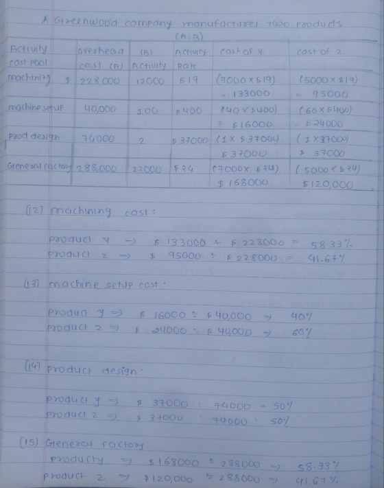 Aseenwood company manufacture to products (AB) Activity overheoa (B) Activity cost of y cost of 2 cost pool cosi (A) Activity