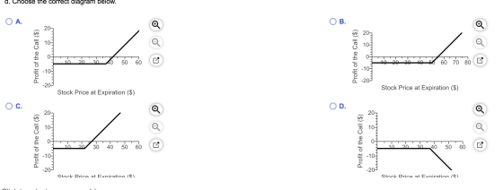 d. Choose he correct dlagram belOW. O A. В. 20- 20- 10- 10- 0- ос 40—Е0 40 60 70 80 10. 20. 30 50 60 40 -101 10 -201 Stock Pr