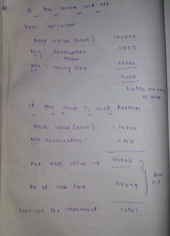 W off to the assets sold lets calculate. 10 6000 Book value Casset] less Revaluation reserve 11000 86000 less : Selling Price