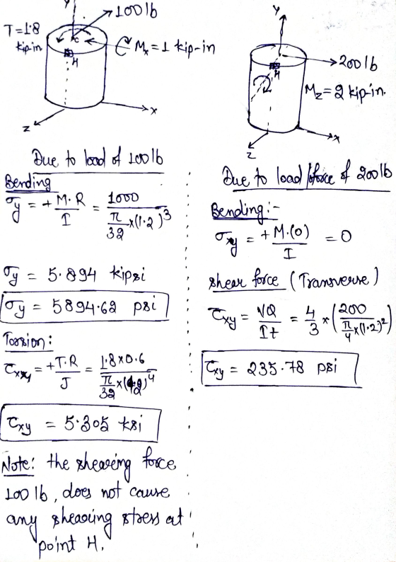 710016 T=18 kip.in E M = 1 kip-in 20016 IM₂=2 kipin. 2 Due to lood of loob Bending 1000 I 32 Que to load orice of goolb Bendl