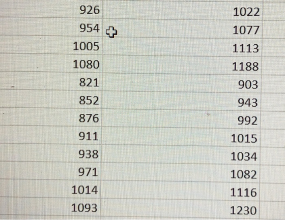 926 1022 954 1077 1005 1113 1080 1188 821 903 943 852 876 992 911 1015 938 1034 971 1082 1014 1116 1093 1230