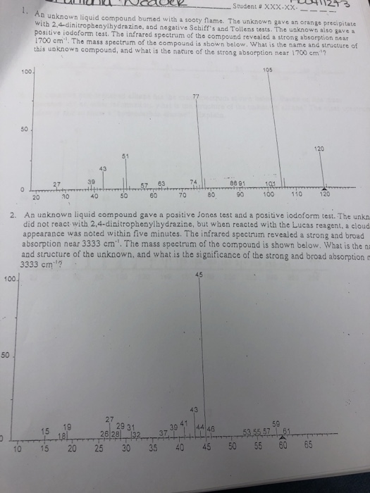 Student XXX-XX unknown liquid compound bumed with a sooty flame. The unknown gave an orange precipit with 2,4-dinitrophenylhydrazine, and nega positive iodoform test. The infrared spectrum of the compound revealed a strong absorption near 1700 cm. The mass spectrum of the compound is shown below. What is the name and structure of this unknown compound, and what is the nature of the strong absorption near 1700 em? tive Schiffs and Tollens tests. The uaknown also gave a 100 50 120 43 7 63 90 100 110 120 An uaknown liquid compound gave a positive Jones test and a positive iodoform test. The unkn did not react with 2,4-dinitrophenylhydrazine, but when reacted with the Lucas reagent, a cloud appearance was noted within five minutes. The infrared spectrum revealed a strong and broad absorption near 3333 cm. The mass spectrum of the compound is shown below. What is the na and structure of the unknown, and what is the significance of the strong and broad absorption 3333 cm 2. 45 100 50 43 27 39 44 46 59 57 : 61 10 15 20 25 30 35 40 45 5055 60 65