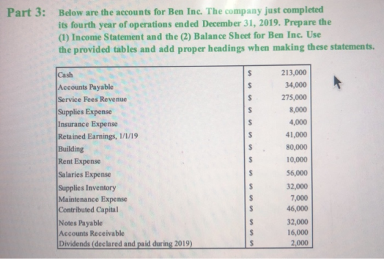 Part 3: Below are the accounts for Ben Inc. The company just completed its fourth year of operations ended December 31, 2019.