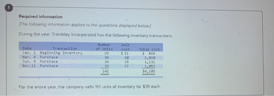Required information The following information applies to the questions displayed below) During the year. Trombley Incorporat