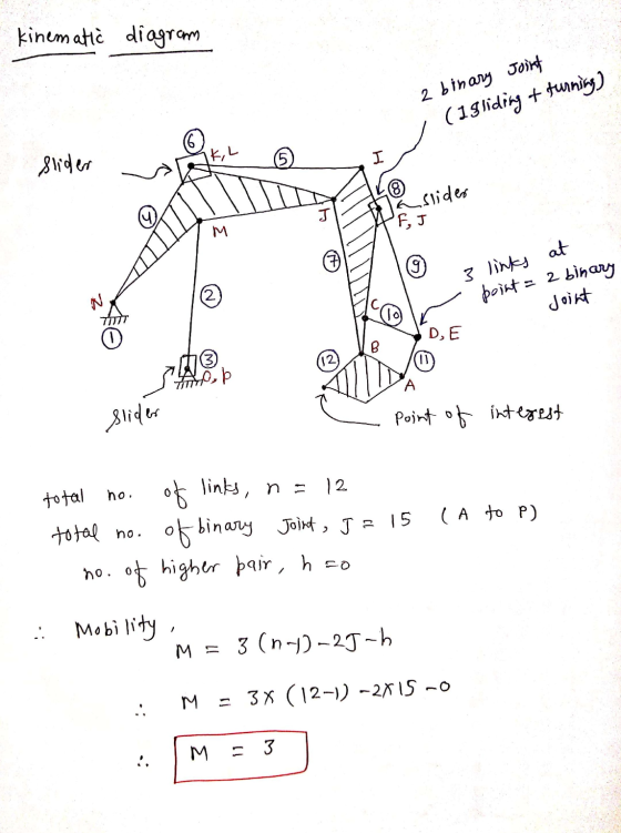 kinematic diagram 2 binary Joirt (1 gliding + furning) IK, L Slider I © aslider F,J м at 9 3 links N point = 2 binary Joint