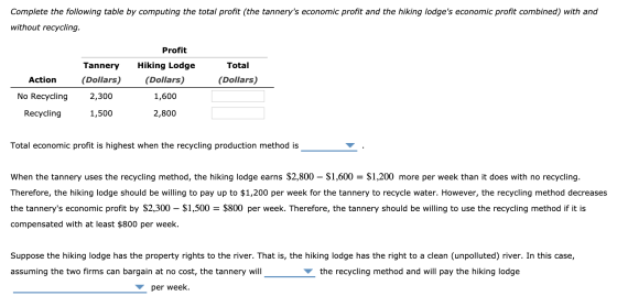 Complete the following table by computing the total profit (the tannerys economic profit and the hiking lodges economic pro