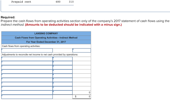 Prepaid rent 480 310 Required: Prepare the cash flows from operating activities section only of the companys 2017 statement of cash flows using the indirect method. (Amounts to be deducted should be indicated with a minus sign.) LANSING COMPANY Cash Flows from Operating Activities-Indirect Method For Year Ended December 31, 2017 Cash flows from operating activities: Adjustments to reconcile net income to net cash provided by operations: 0