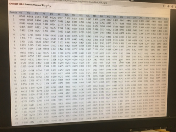 www/ counting/brewer Belshit 128 129 EXHIBIT 120-1 Present Value of $1; 5% 6% 7% 8% 9% 10% 1% 2% 3% 4% 15% 17% 20% 25 22 2 2